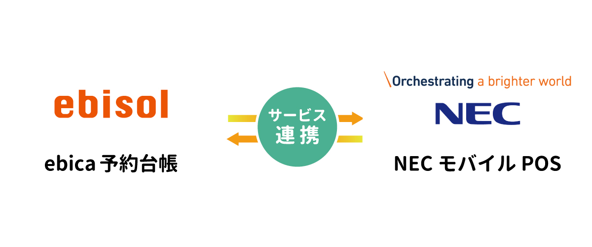 株式会社エビソル、日本電気株式会社と提携 『ebica（エビカ）予約台帳』と『NECモバイルPOS』の連携を予定